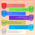 Therapy Red Light Facial Mask
